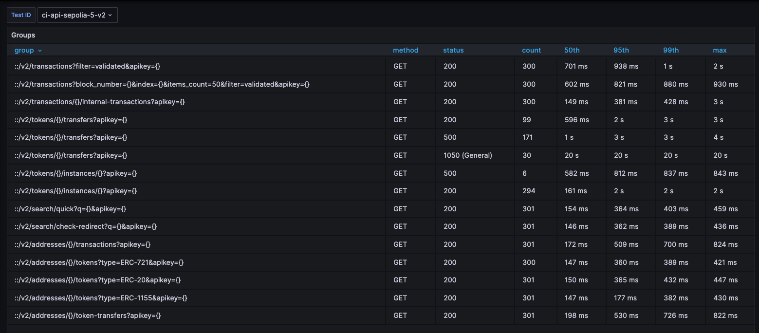 Blockscout 6.0 Performance Updates