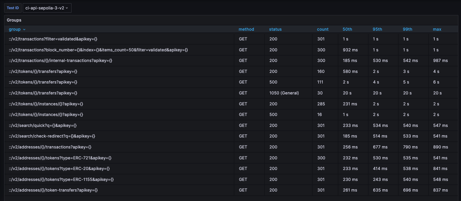 Blockscout 6.0 Performance Updates