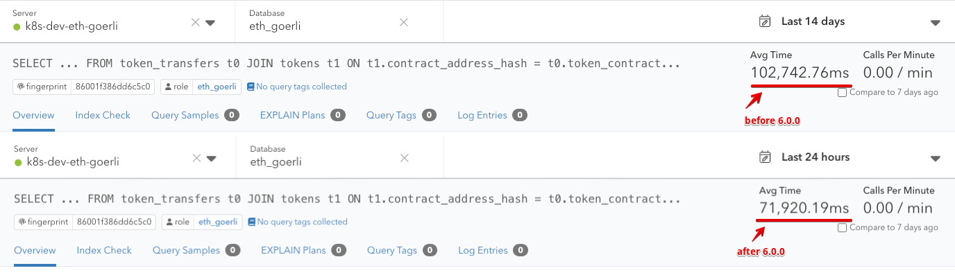 Blockscout 6.0 Performance Updates