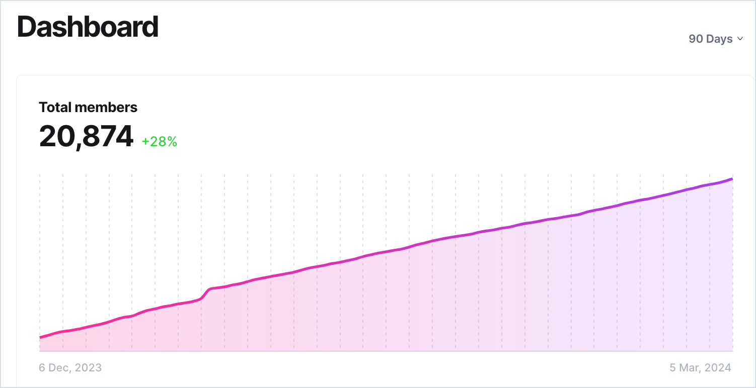 Blockscout News: February 2024