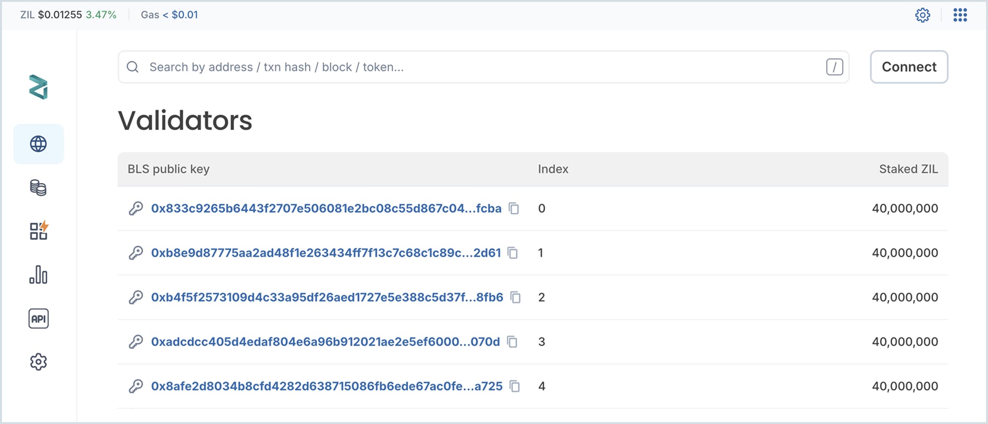 Zilliqa validator custom block explorer ZIL stake
