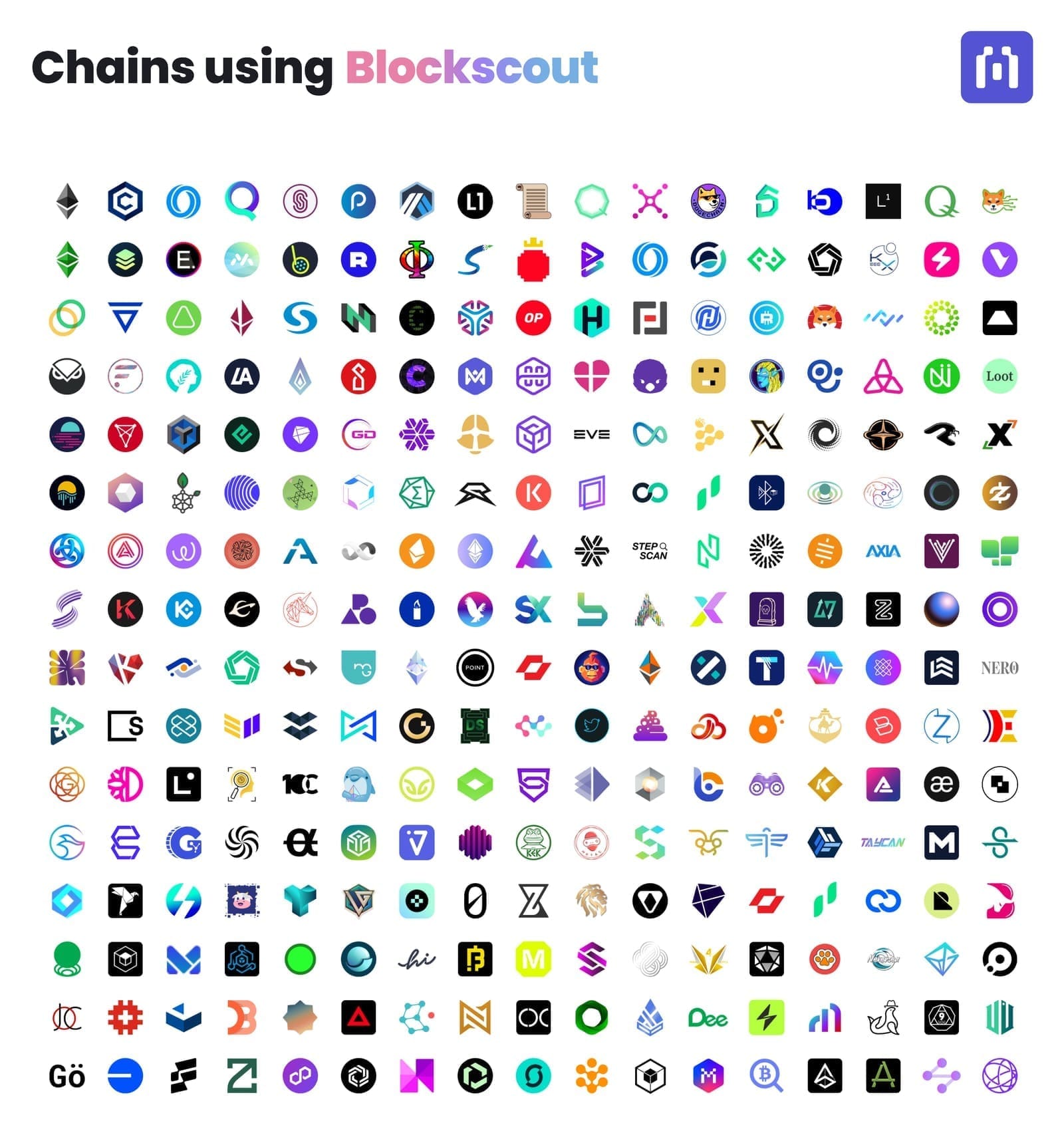 Comprehensive grid of blockchain network logos showing chains using Blockscout explorer including Ethereum, Polygon, Arbitrum, Optimism, Avalanche, and hundreds of other cryptocurrency networks and Layer 2 solutions