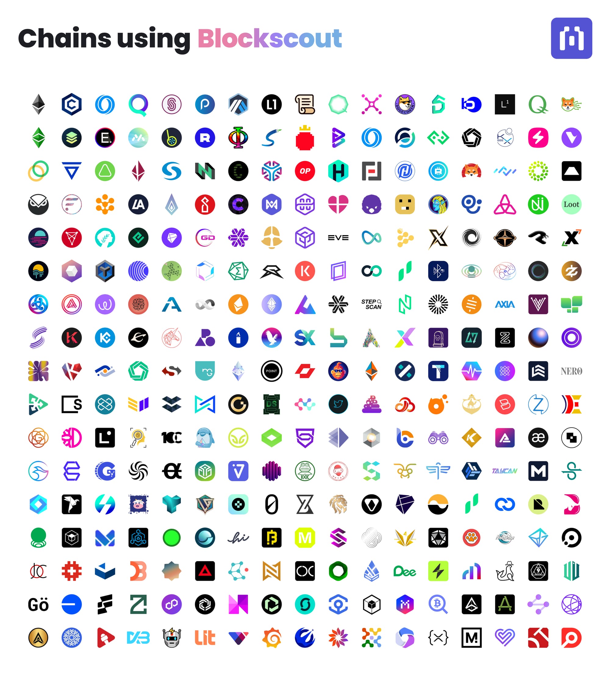 Comprehensive grid showing hundreds of blockchain network logos and icons for chains using Blockscout blockchain explorer - complete ecosystem of supported networks and protocols