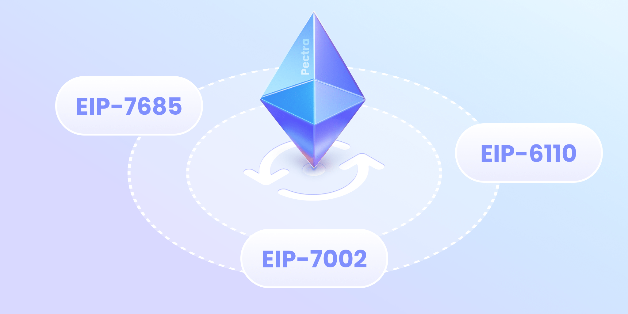 Ethereum Staking After Pectra: Understanding Execution Layer Deposits and Withdrawals