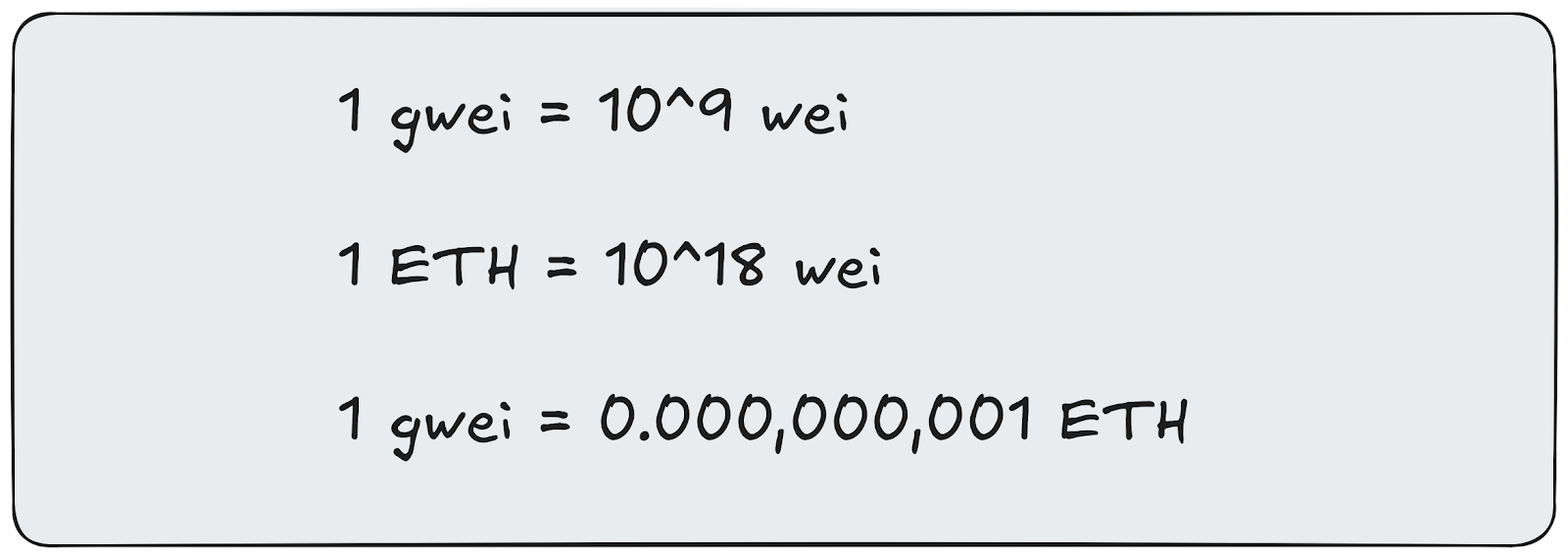 Ethereum wei gwei ETH conversion chart, crypto unit breakdown, ETH denominations explained