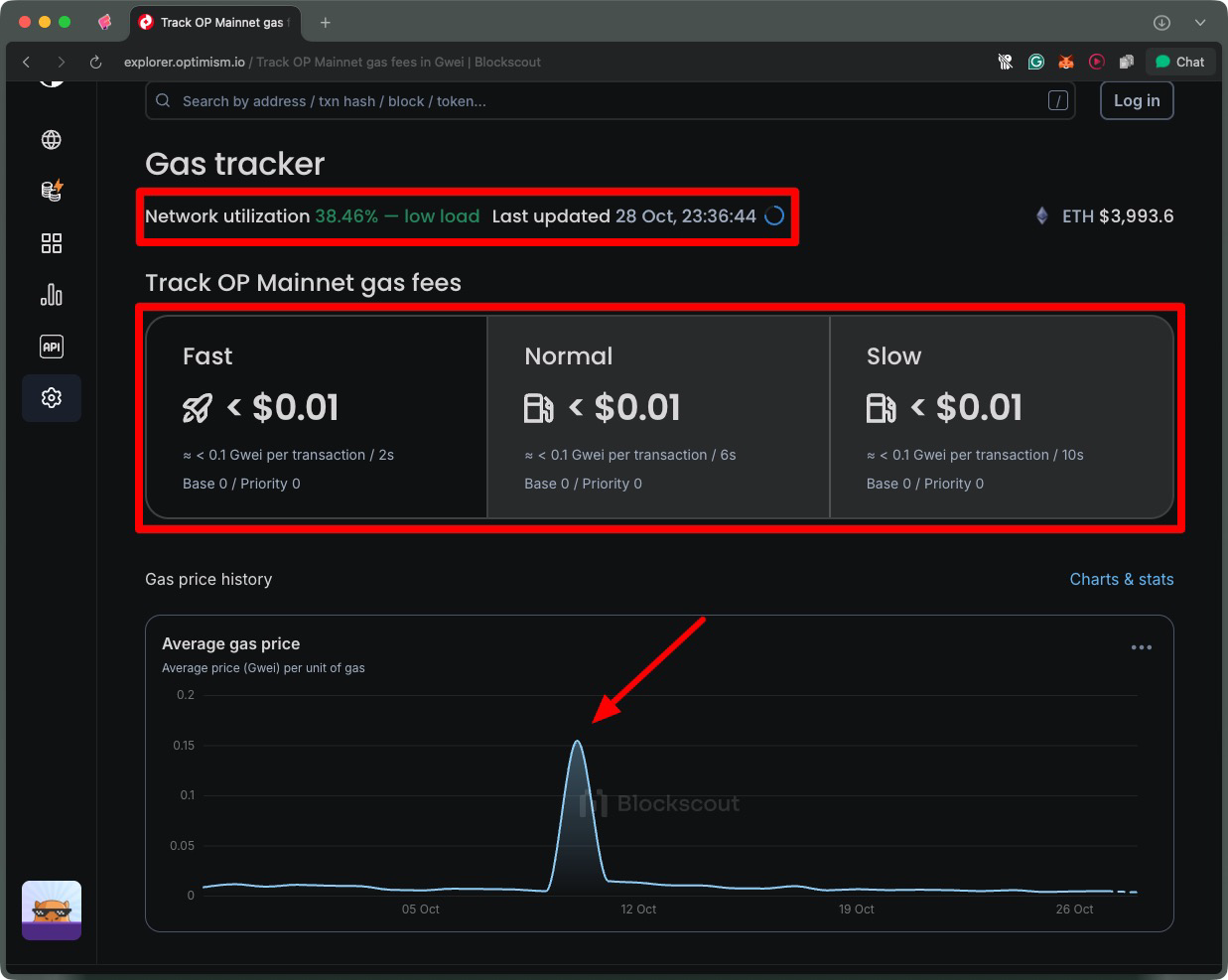 Optimism gas tracker screenshot, OP Mainnet gas fees, Optimism network utilization and gas price spike