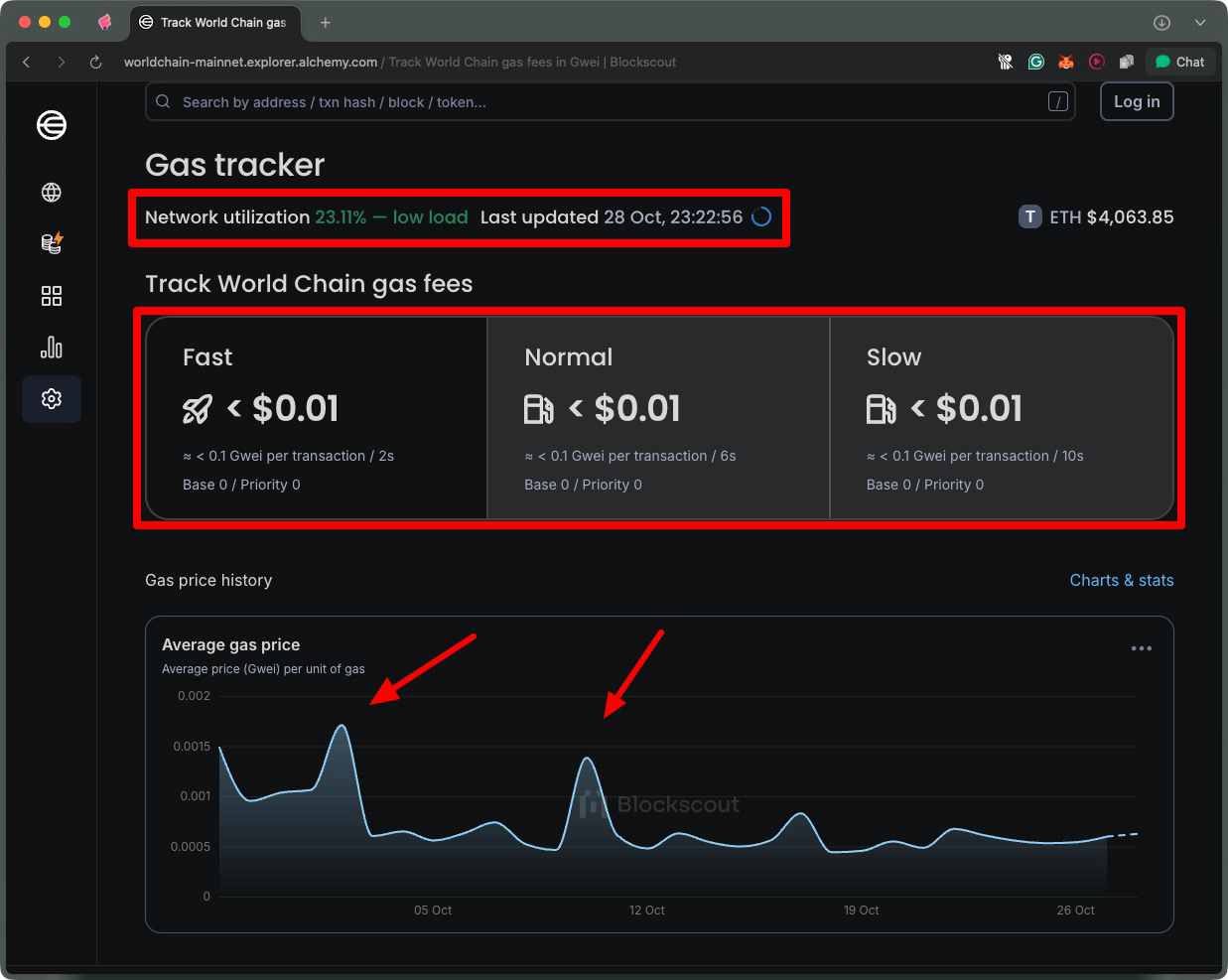 World Chain gas tracker screenshot, Alchemy Blockscout gas fees, low gas costs World Chain