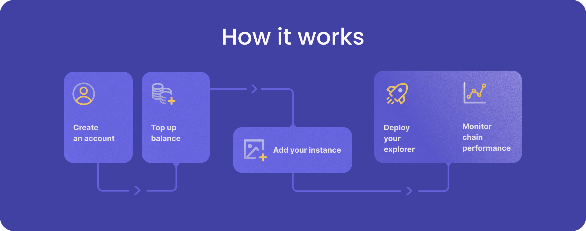 autoscout how it works deploy block explorer