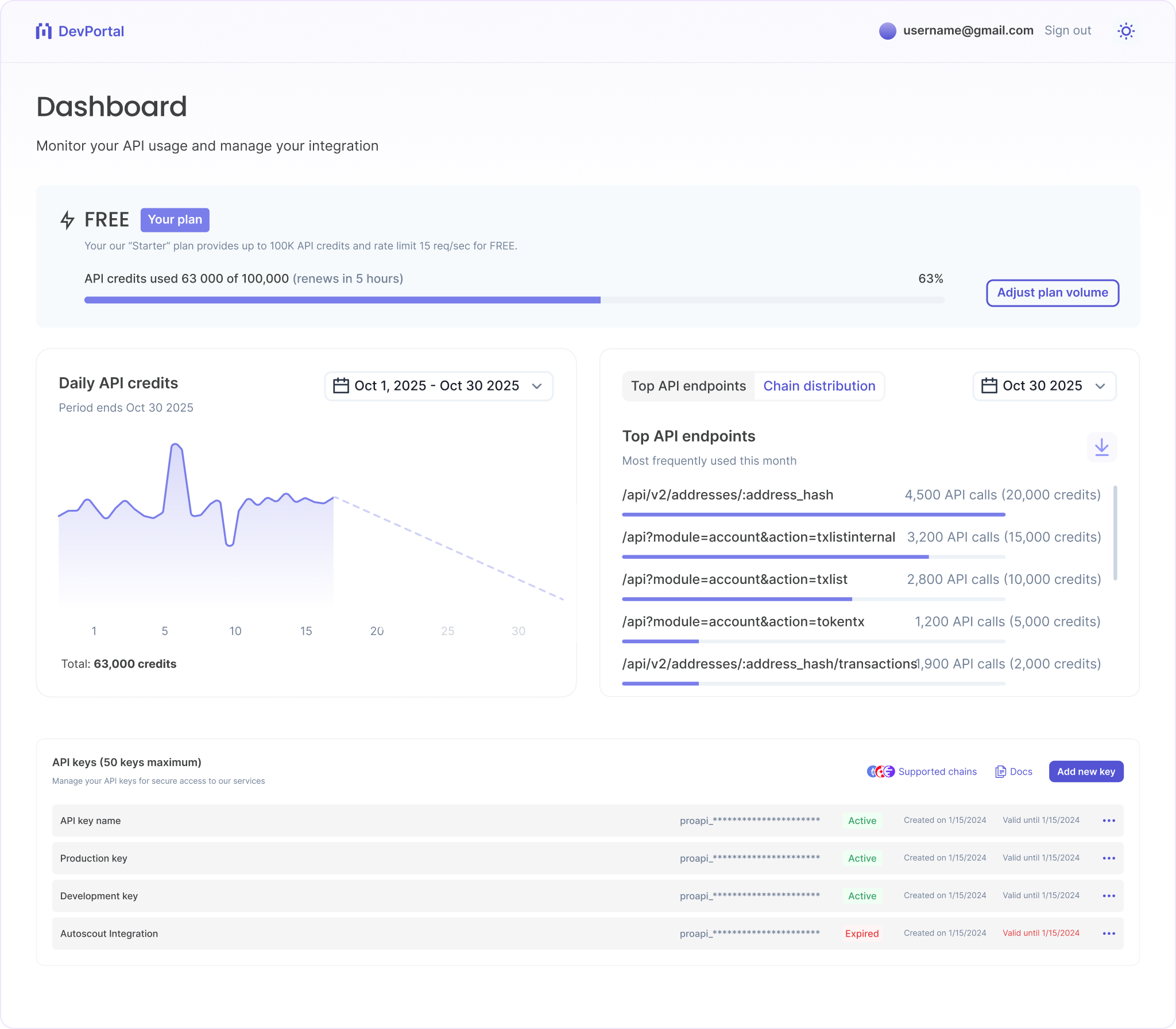 monitor usage api block explorer endpoints blockscout devportal analytics onchain data